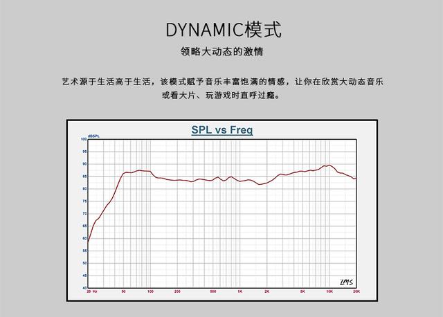 大多数人以为多媒体蓝牙音箱就代表音质差 ，结果了