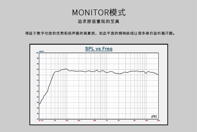 大多数人以为多媒体蓝牙音箱就代表音质差 ，结果了