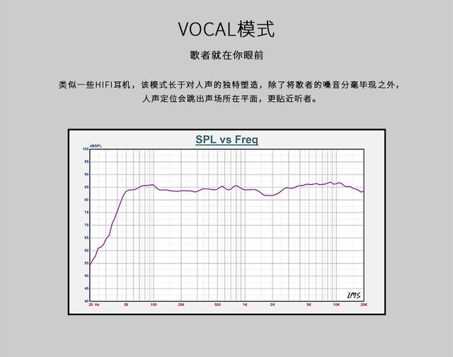 大多数人以为多媒体蓝牙音箱就代表音质差 ，结果了